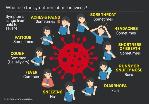 Coronavirus response